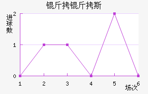 ����˹���߽�������������