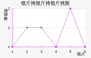 ������˹��������������