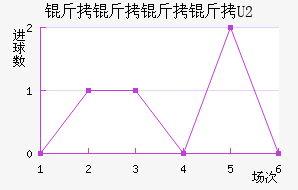 ������������ӽ�������������