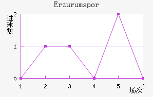 Erzurumspor��������������