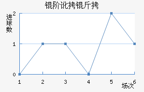 �׶��½�������������