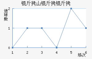 ��ɽ�����������������