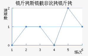 ��˹�طǶ��½�������������