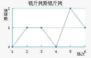 ��˹���������������������