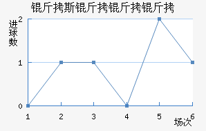 ��˹��������������������