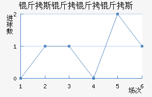 ��˹������˹��������������