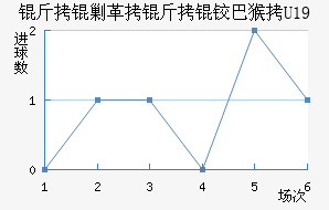 ���˸����°ͺ�U19��������������