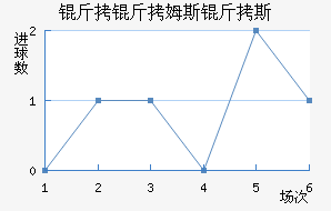 ����ķ˹��˹��������������