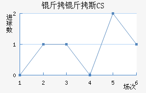 ����˹CS��������������