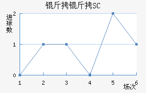 ��������SC��������������