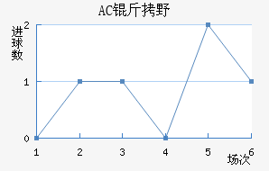 AC��Ұ�����޽�������������