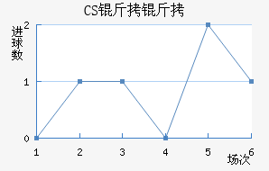 CS����������������������