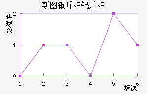 ˹ͼ��������ӽ�������������