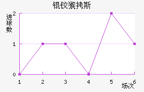 �º�˹��������������