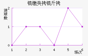 �ɵ�ά���ǹ����������������