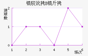 �϶��Ͷ�B�ӽ�������������