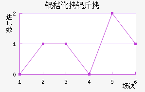 �ն��߽�������������