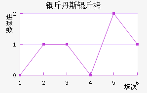 �ﵤ˹����������������