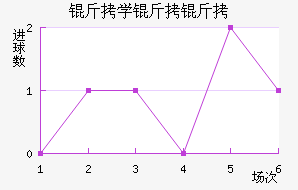 ��ѧ���ӽ�������������