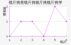 ��Ӣ������ѧ��������������