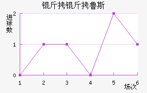 ����³˹��������������