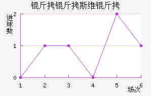 ����˹ά���������������