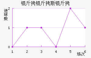 ����˹�Ƚ�������������