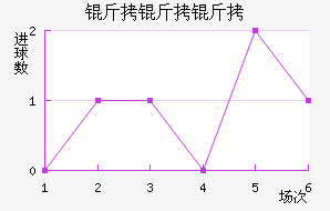 �����ӽ�������������