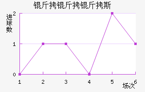 SD������˹��������������