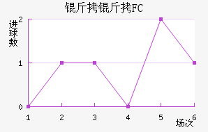 ����FC��������������