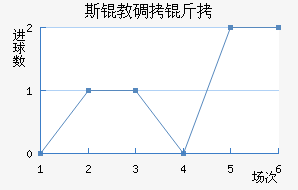 ˹�̵��ս�������������