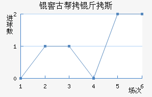 �ѹŰ���˹��������������