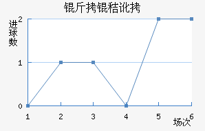 ����ά�����ն���������������