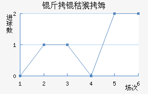 �۶������׺�ķ��������������