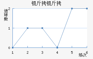 ������������������