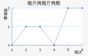 ����˹�Ƚ�������������