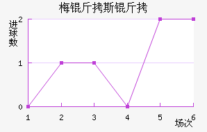 ÷��˹����������������