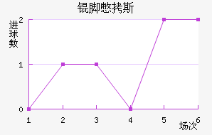 �ű�˹��������������