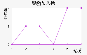 �ɼӷ��������������