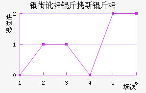 �ֶ���˹����������������