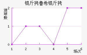 ��³ϣ����ŵ˹��������������