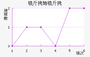 ��ķ���ؽ�������������