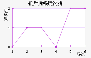 ���޶�������������������