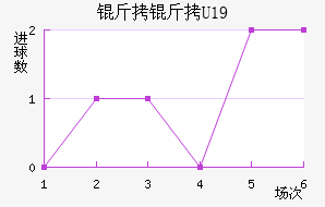 ����U19��������������