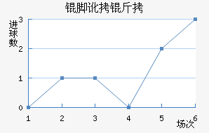 �Ŷ���������������������