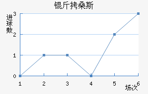 ��ɣ˹��������������