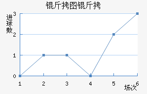 ��ͼ��ŵ��������������