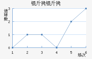 ������������������