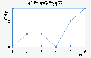 ����ͼ��������������