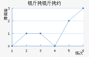 ����Լά�ĵ���Ħ��������������